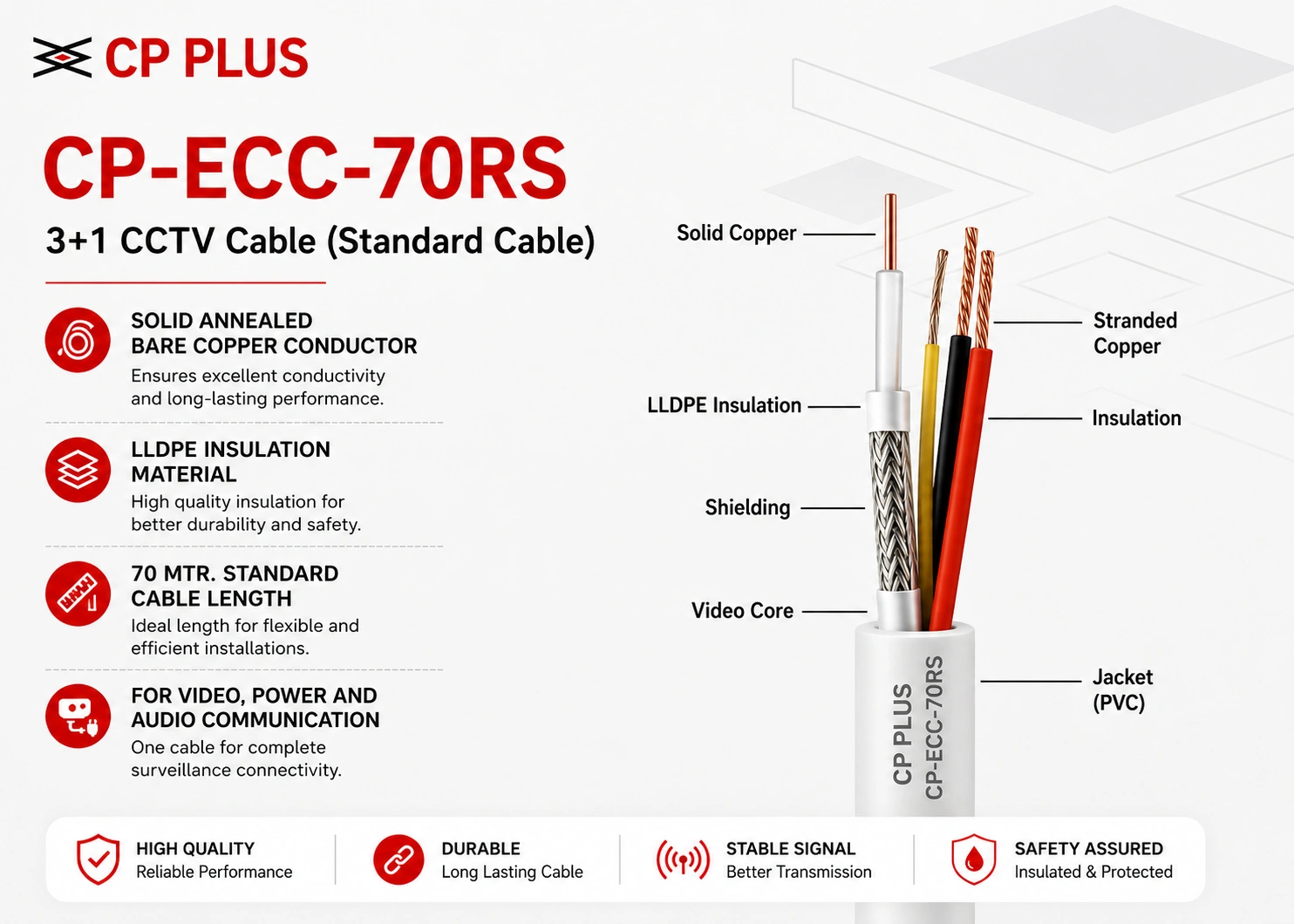 CP PLUS : ECC-70RS