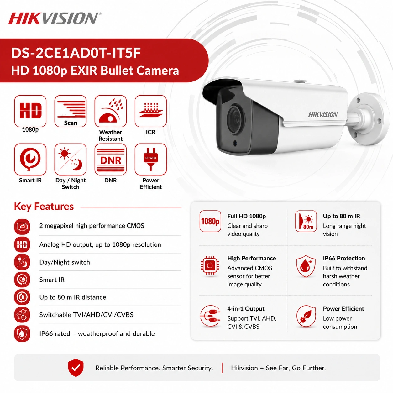 HIKVISION DS-2CE1AD0T-IT5F 2MP Bullet CCTV Camera