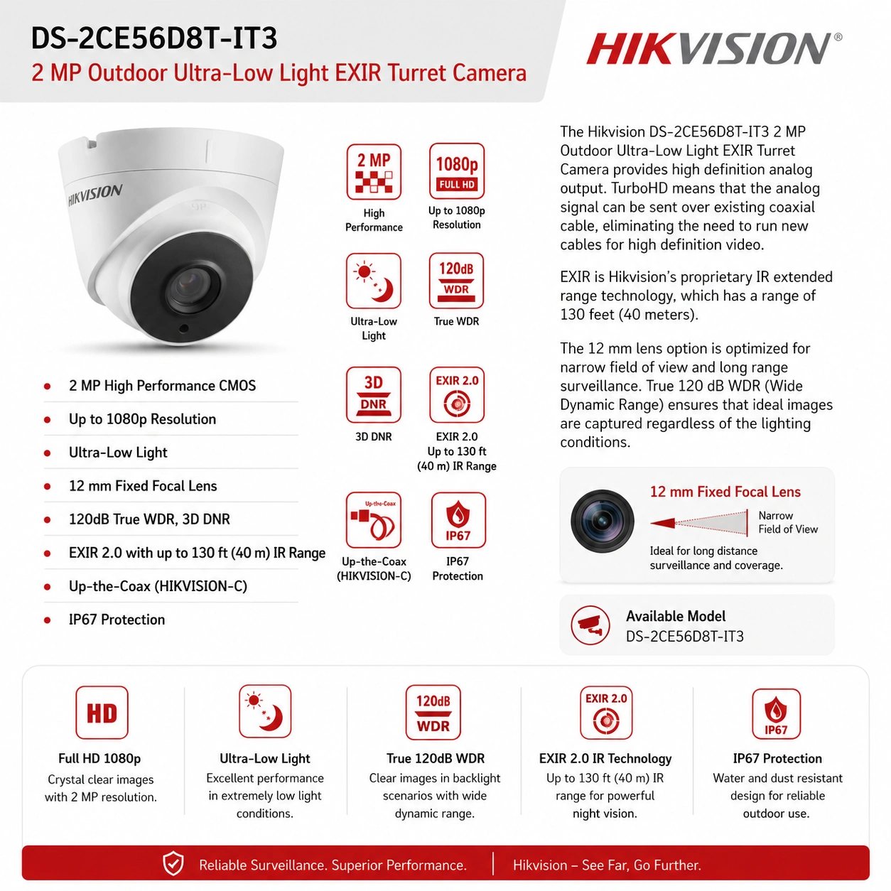 HIKVISION : DS-2CE56D8T-IT3