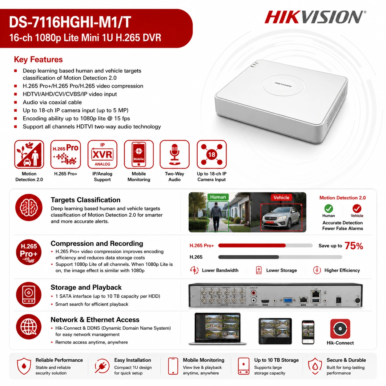HIKVISION DS-7116HGHI-M1/T 16-Channel DVR