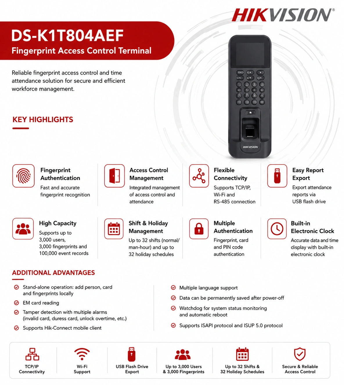HIKVISION DS-K1T804AEF Fingerprint Access Control Terminal